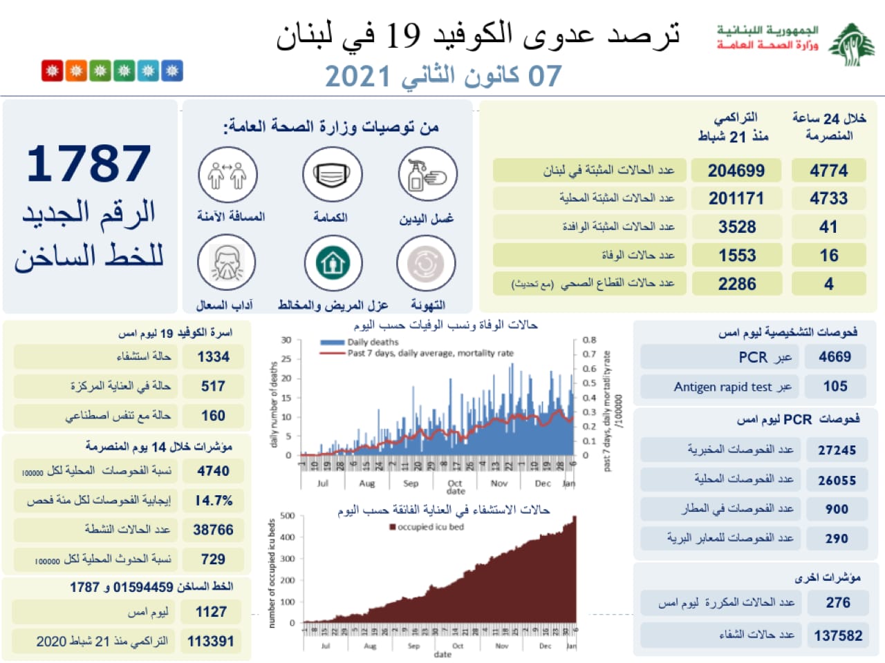 صحة